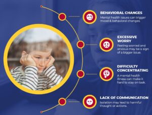 4 signs of mental illness in children infographic